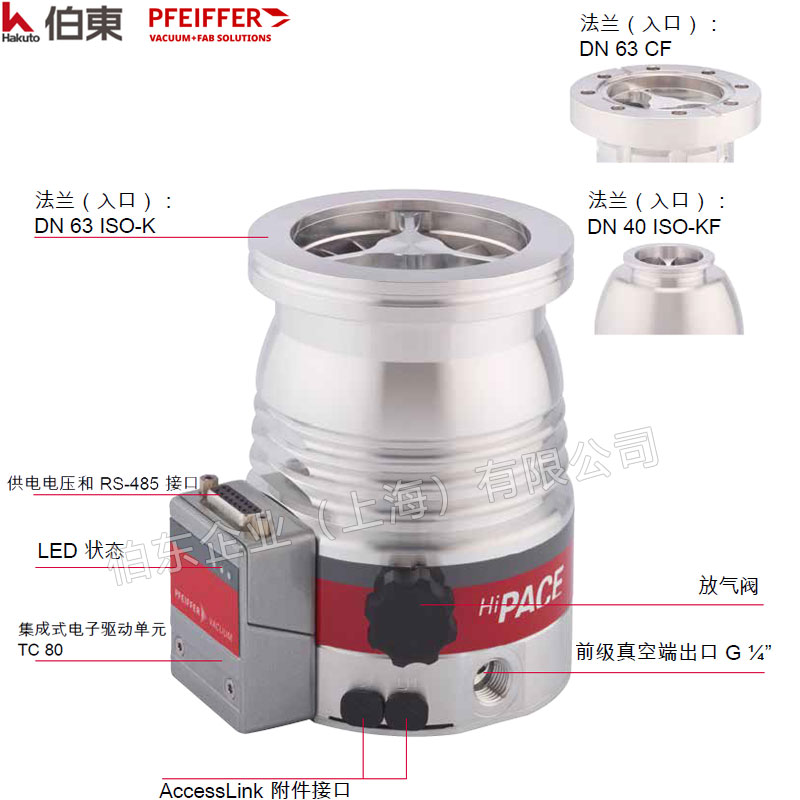 HiPace 80 Neo