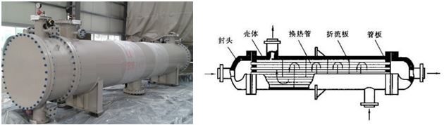 氦質(zhì)譜檢漏儀固定管板換熱器檢漏